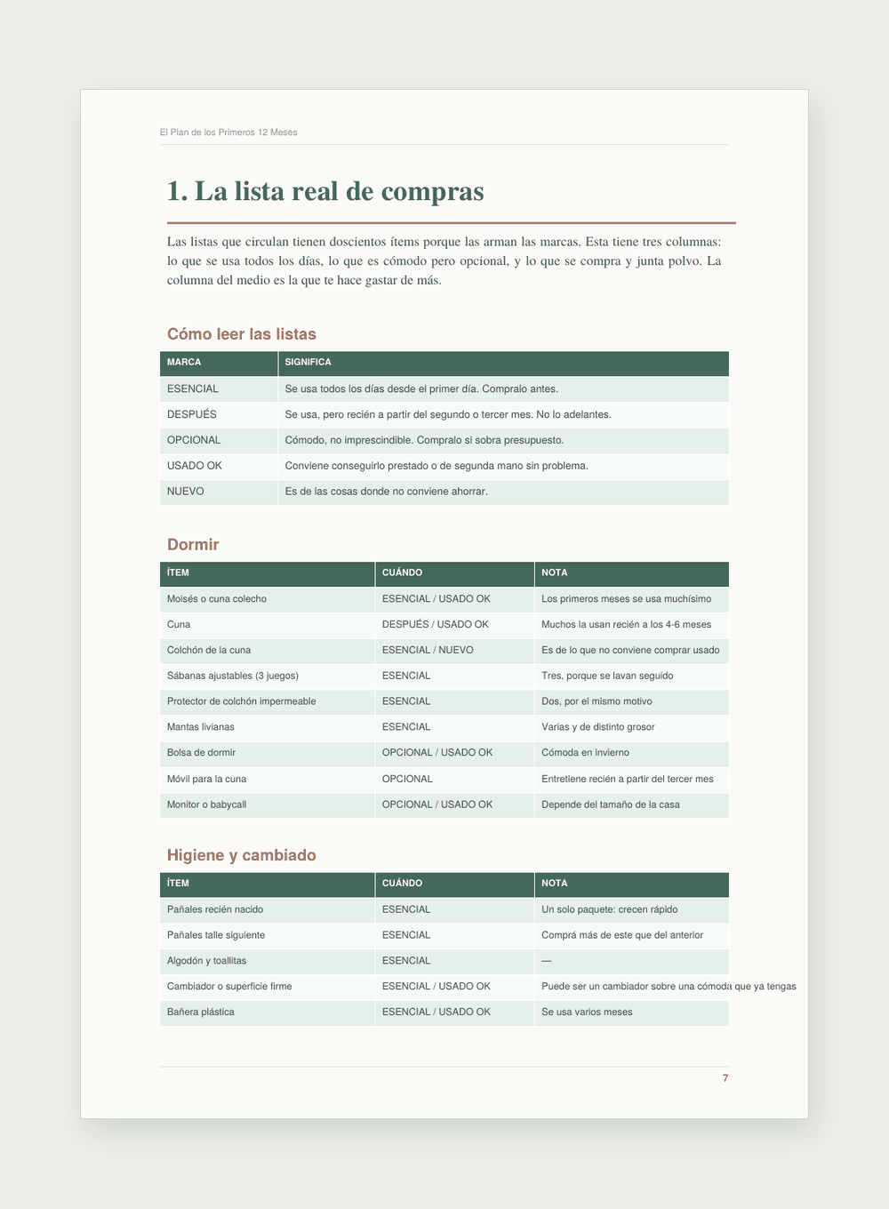 El Plan de los Primeros 12 Meses