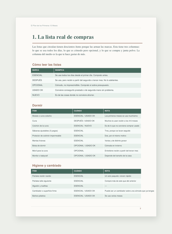Página del cuadernillo — La lista real, ítem por ítem